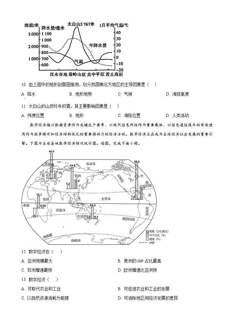 山东省临沂市莒南县2023-2024学年七年级下学期期中地理试题（原卷版）第3页