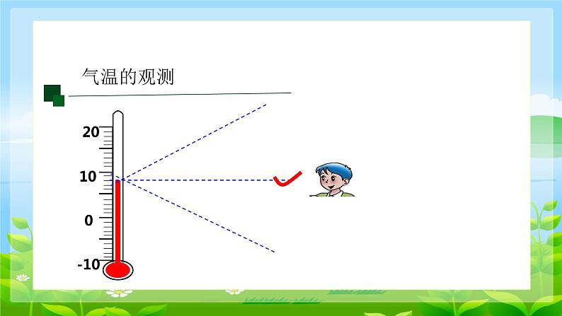 3.2《气温的变化与分布》课件-2023-2024学年-七年级地理人教版上册第7页