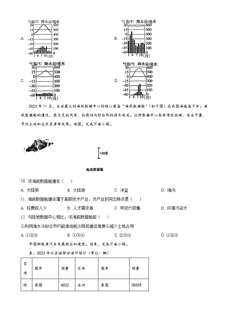2024年湖南省长沙市芙蓉区初中学业水平适应性考试地理试卷 （原卷版）第3页