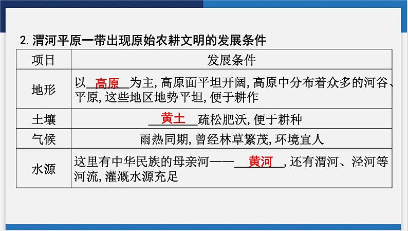 6.3世界最大的黄土堆积区——黄土高原第1课时课件-2023-2024学年八年级地理下册人教版04