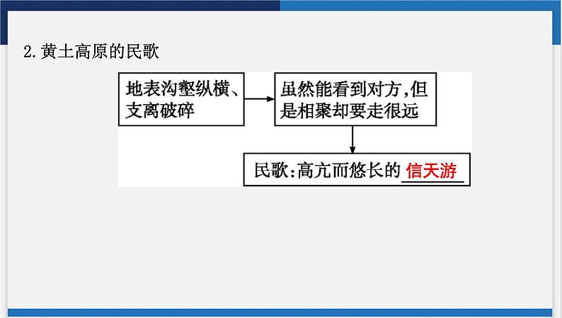 6.3世界最大的黄土堆积区——黄土高原第1课时课件-2023-2024学年八年级地理下册人教版08