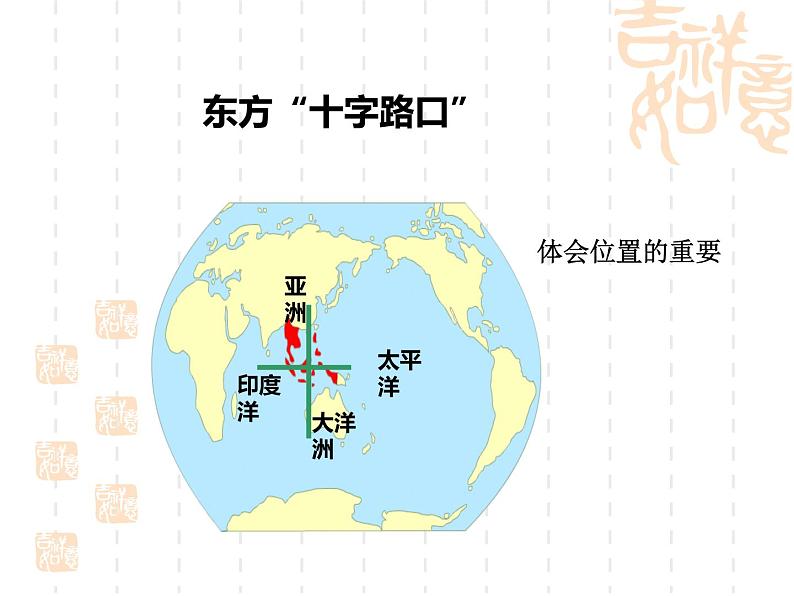 地理七年级下册第七单元《东南亚》教学课件第5页