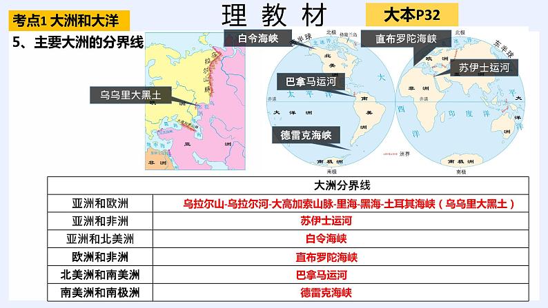 一轮复习 专题二 陆地和海洋 复习课件第6页