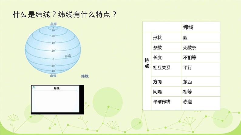 七上地理课件 第一章 第一节 地球和地球仪06