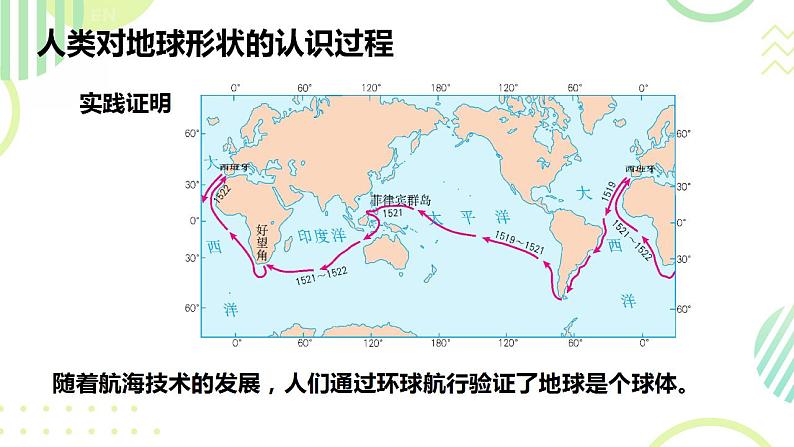七上地理课件第一章 第一节 地球和地球仪第6页