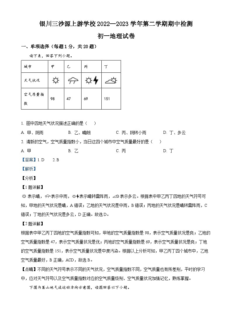 宁夏银川市永宁三沙源上游学校2022-2023学年七年级下学期期中地理试卷（解析版）第1页