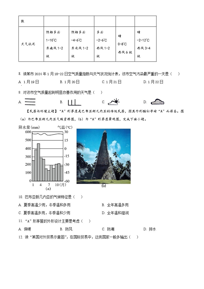 山东省滨州市惠民县2023-2024学年八年级下学期期中考试地理试题（原卷版+解析版）03
