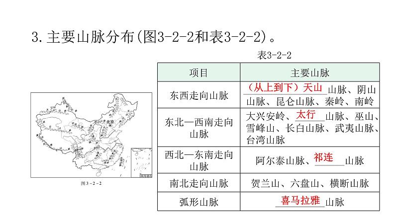 中考地理复习中国地理(上)专题二中国的自然环境教学课件06