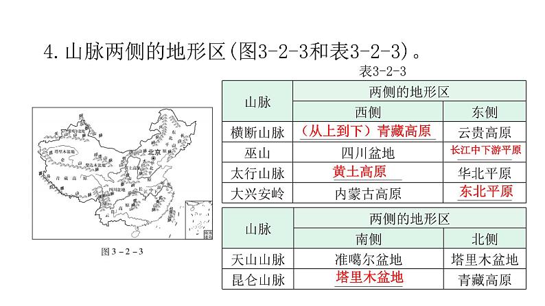 中考地理复习中国地理(上)专题二中国的自然环境教学课件07