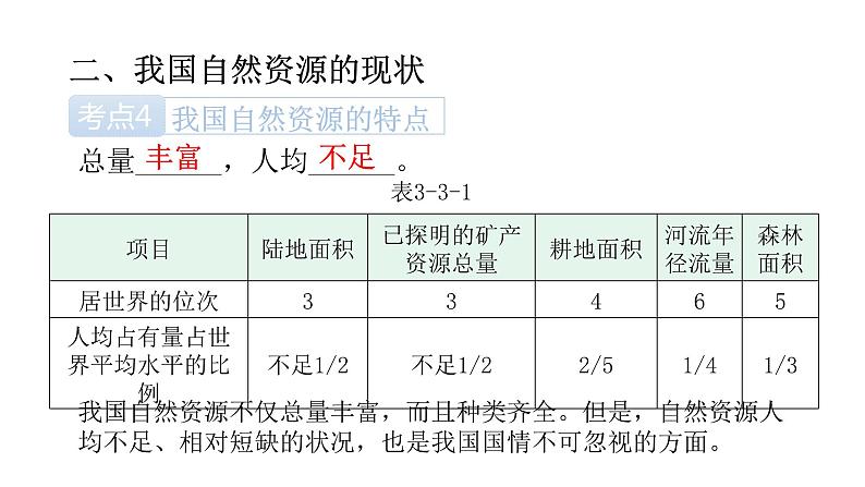 中考地理复习中国地理(上)专题三中国的自然资源教学课件08