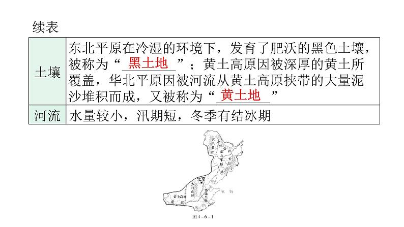 中考地理复习中国地理(下)专题六北方地区教学课件05