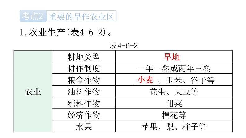 中考地理复习中国地理(下)专题六北方地区教学课件06