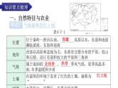 中考地理复习中国地理(下)专题七南方地区教学课件