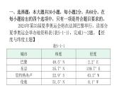 2024年广东省初中学业水平考试仿真测试卷(一)课件