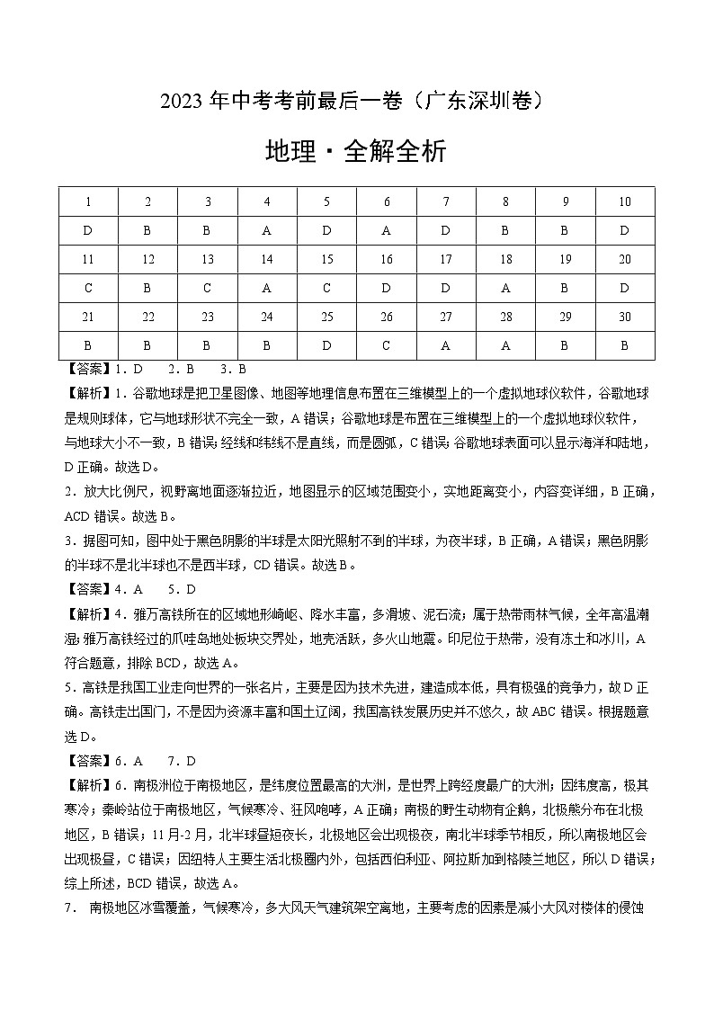2024年中考考前最后一套押题卷：地理（广东深圳卷）（全解全析）第1页