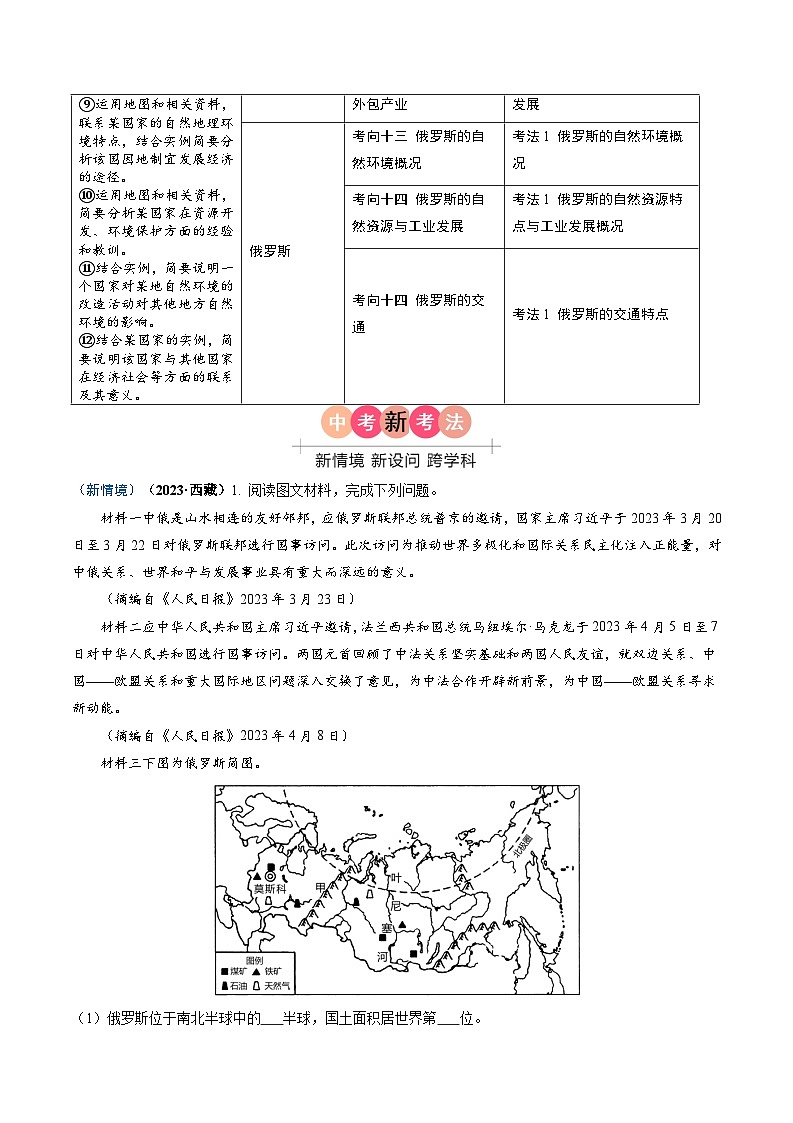 2024年中考地理真题题源解密（全国通用）-专题05 亚洲、我们临近的地区和国家（解析版）第2页