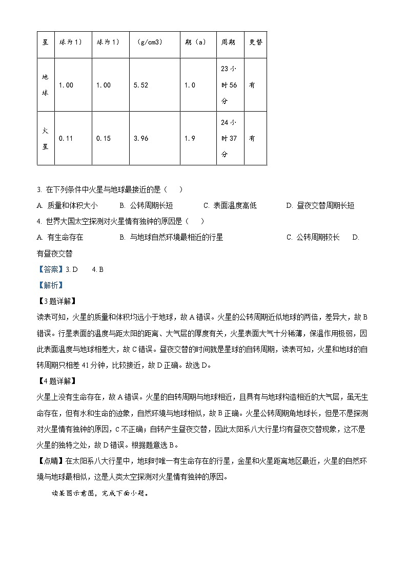 2024年山东省东营市广饶县（五四学制）中考一模地理试题（原卷版+解析版）02