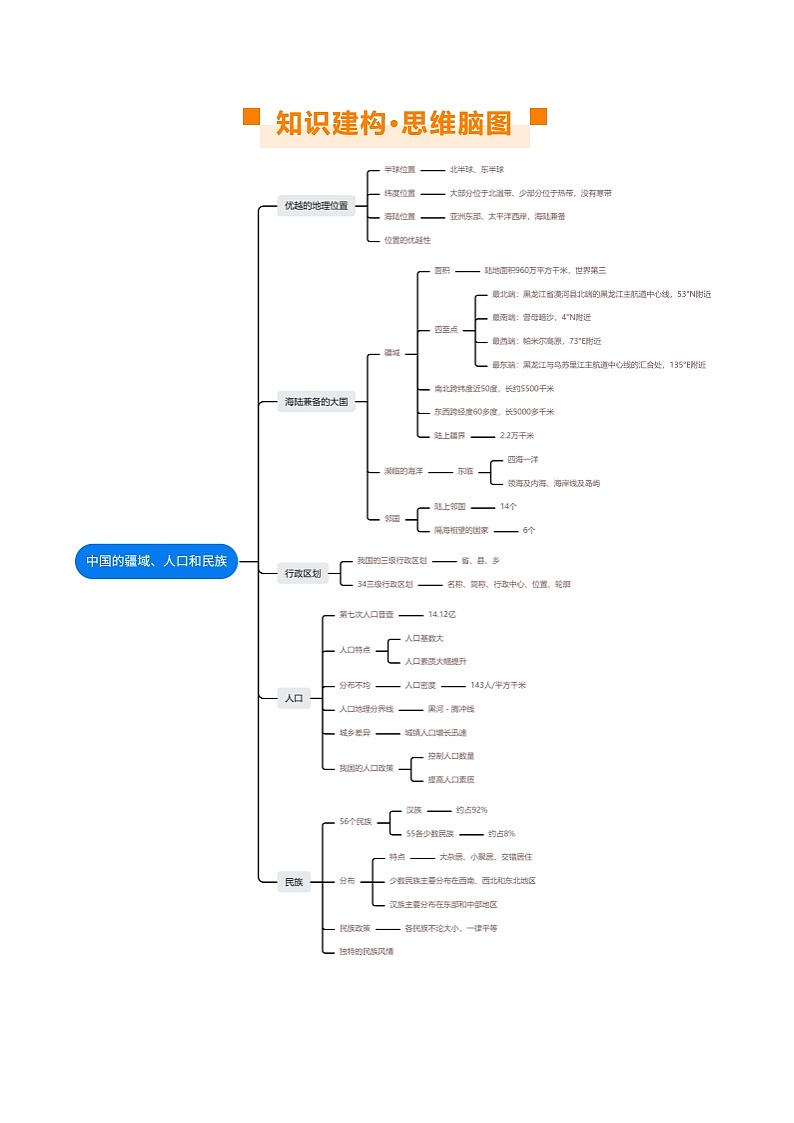 专题17  中国的疆域、人口和民族（讲义）（解析版）第3页