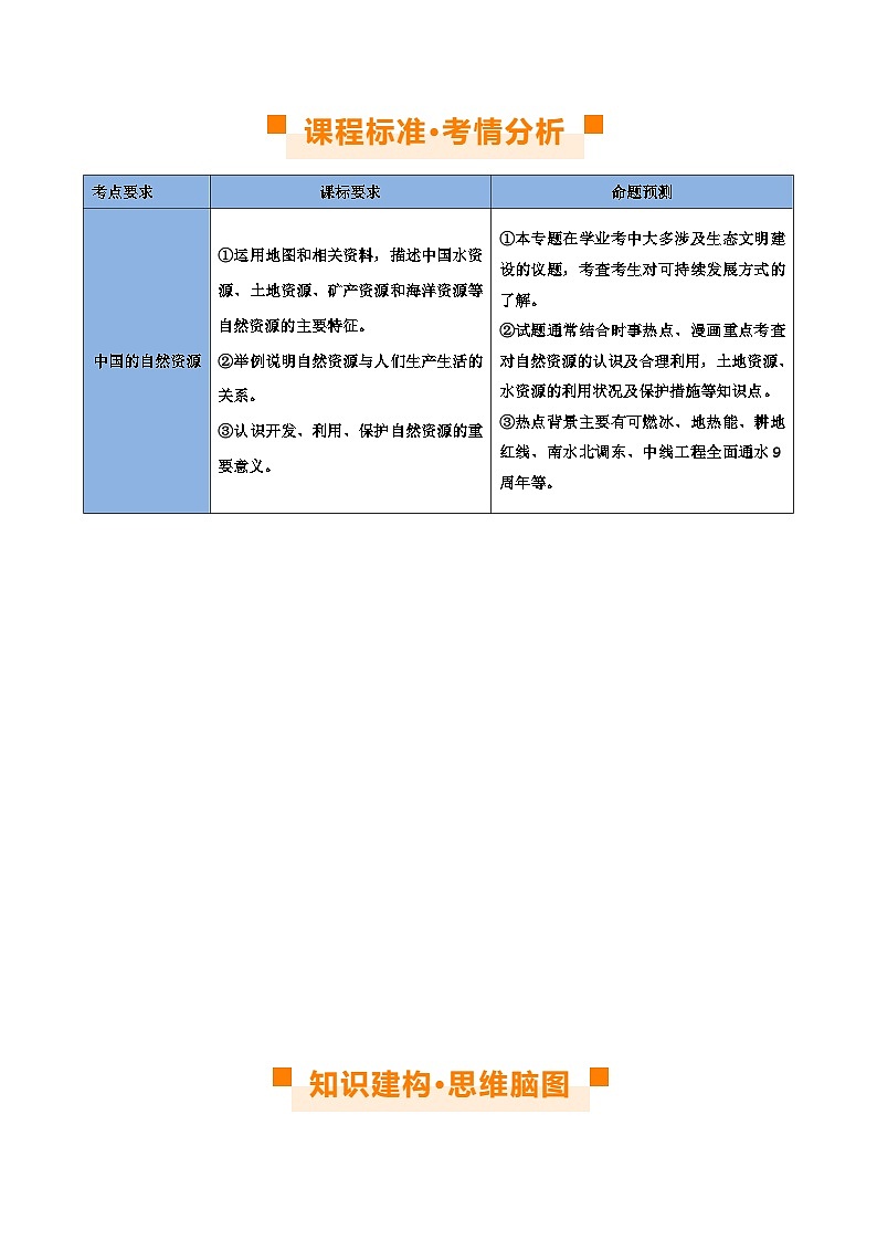专题20  中国的自然资源（讲义）-2024年中考地理一轮复习讲义（全国通用）03
