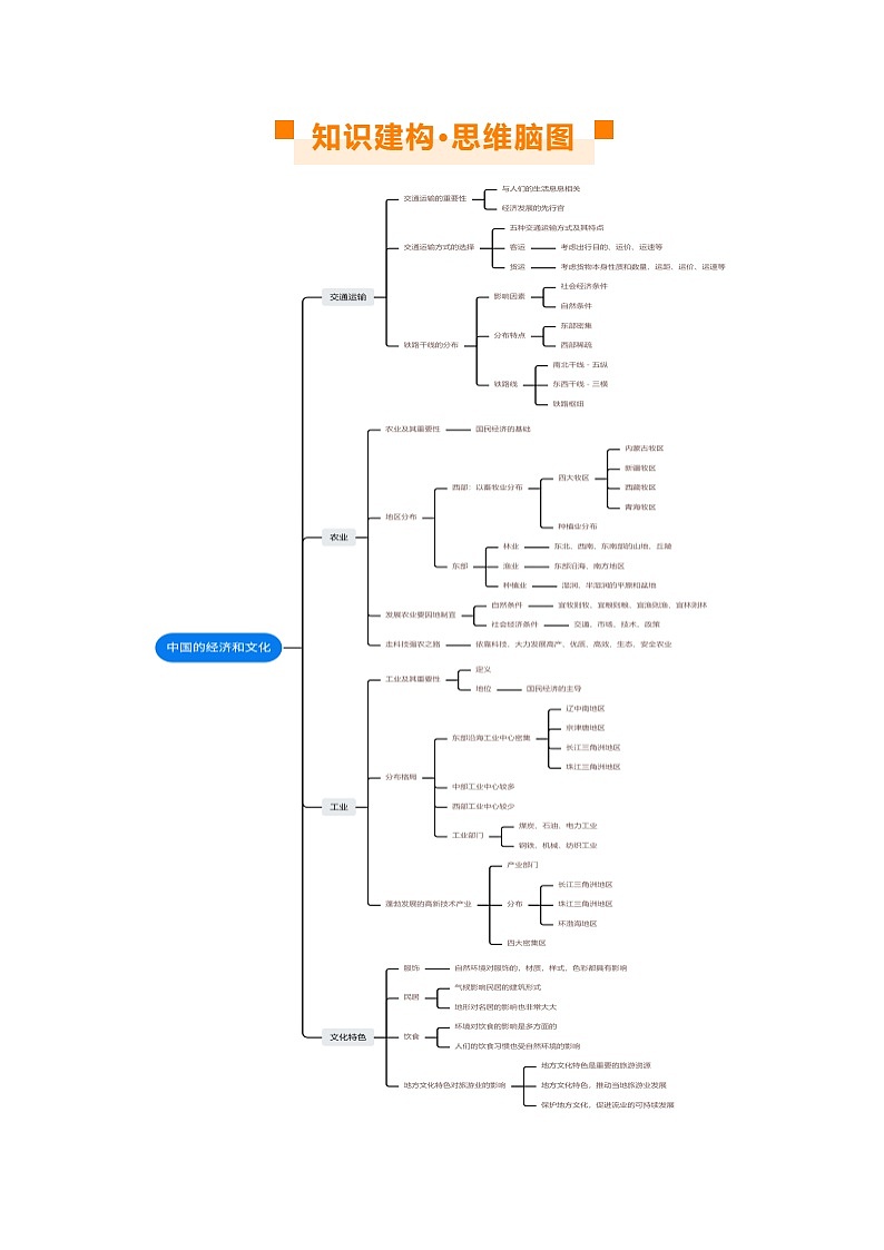 专题21  中国的经济和文化（讲义）（原卷版）第3页