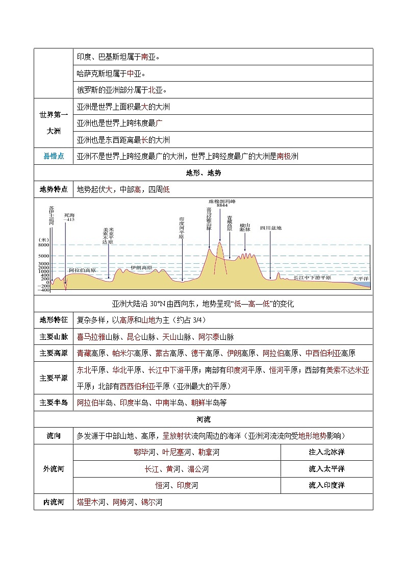 阶段背记03  认识大洲（晨读晚默）（答案版）第3页