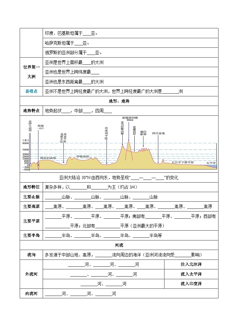 阶段背记03  认识大洲（晨读晚默）（原卷版）第3页