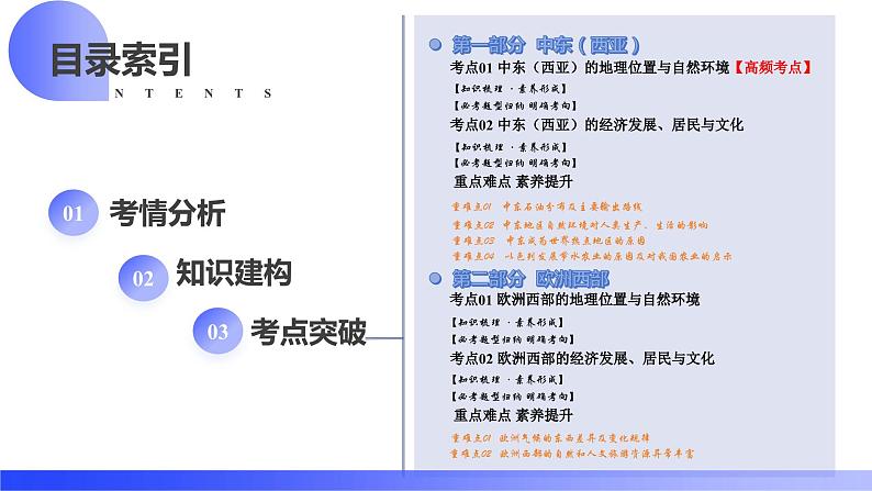 专题11 中东(西亚)和欧洲西部（讲解PPT）-2024年中考地理一轮复习课件（全国通用）第4页