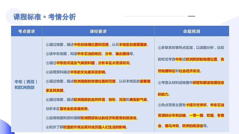 专题11 中东(西亚)和欧洲西部（讲解PPT）-2024年中考地理一轮复习课件（全国通用）第5页