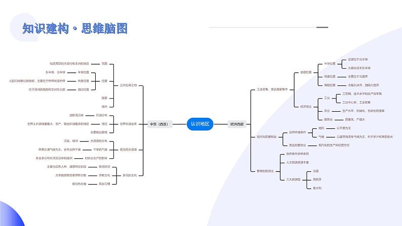 专题11 中东(西亚)和欧洲西部（讲解PPT）-2024年中考地理一轮复习课件（全国通用）第6页