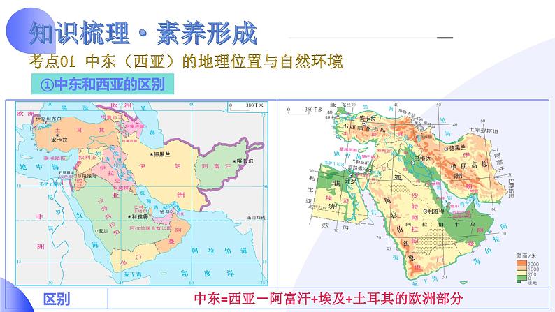 专题11 中东(西亚)和欧洲西部（讲解PPT）-2024年中考地理一轮复习课件（全国通用）第8页