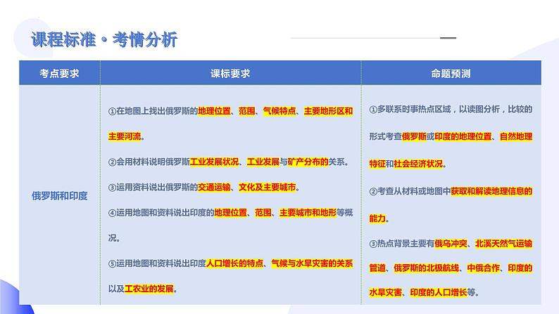 专题14 俄罗斯和印度（讲解PPT）-2024年中考地理一轮复习课件（全国通用）第5页