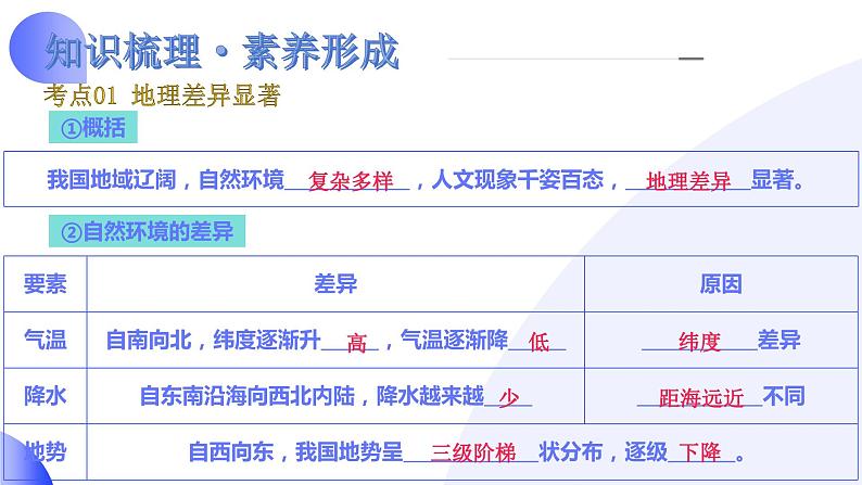 专题22 中国的地理差异（讲解PPT）-2024年中考地理一轮复习课件（全国通用）08