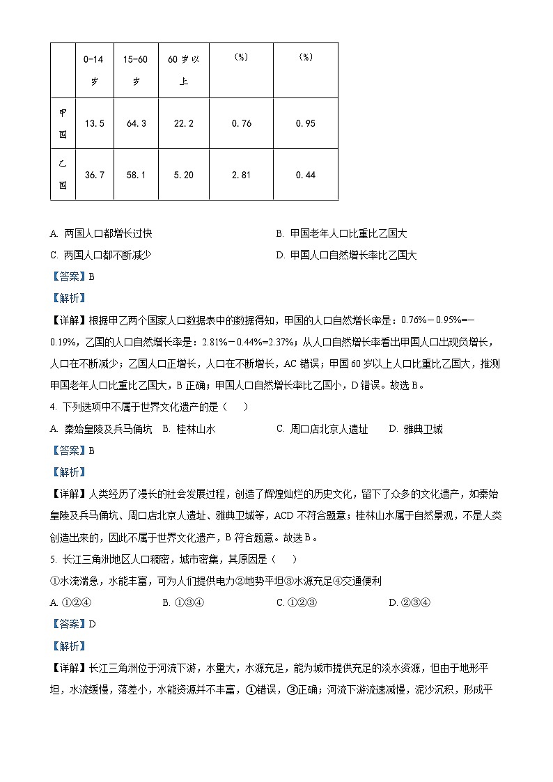 辽宁省营口市鲅鱼圈区实验中学2023-2024学年八年级下学期期中地理试题（原卷版+解析版）02