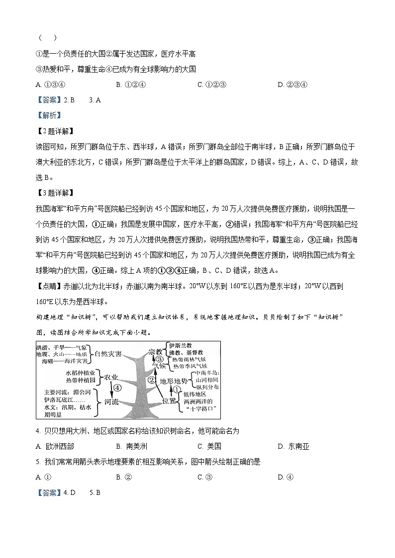 2024年海南省琼海市中考一模地理试题（原卷版+解析版）02