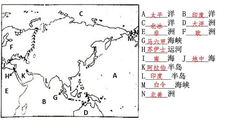 初中地理人教版七年级下册期末复习 课件05