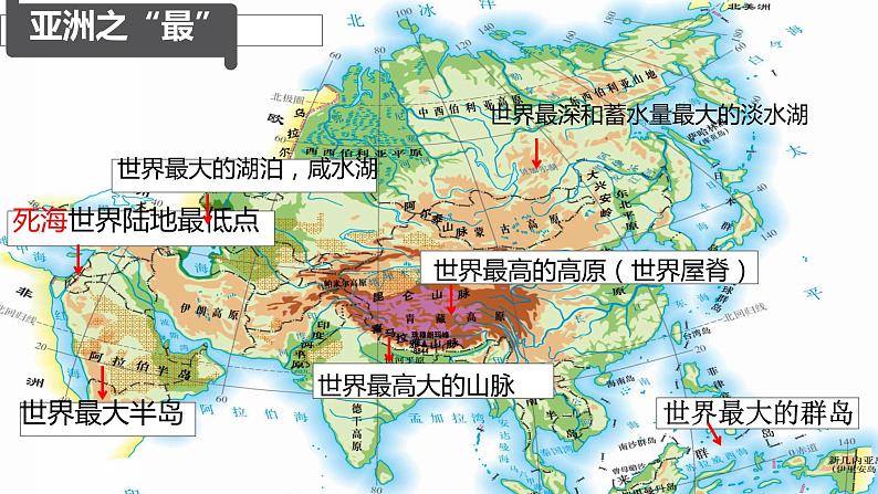 初中地理人教版七年级下册期末复习 课件08