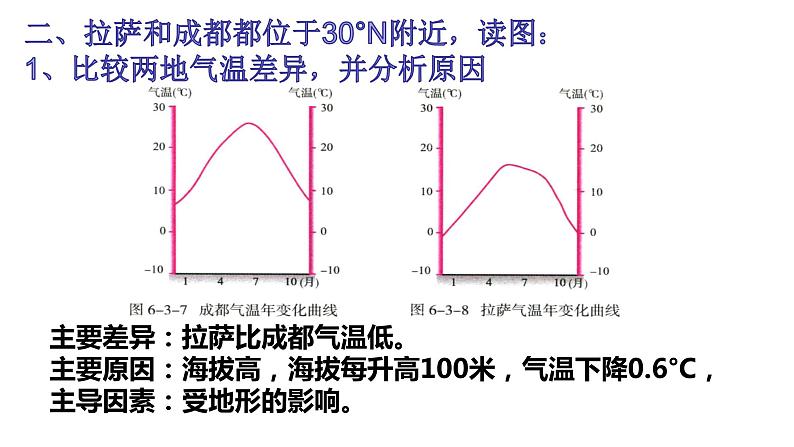 八年级下册地理 青藏地区 课件第6页