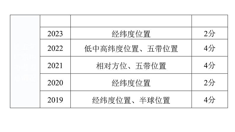 中考地理一轮复习专题一地球和地球仪课件第5页