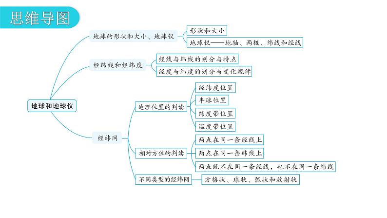 中考地理一轮复习专题一地球和地球仪课件第7页