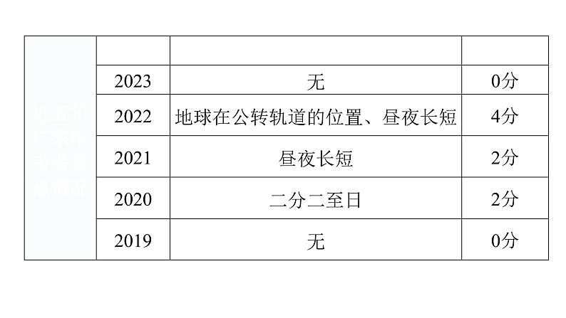 中考地理一轮复习专题二地球的运动课件第4页