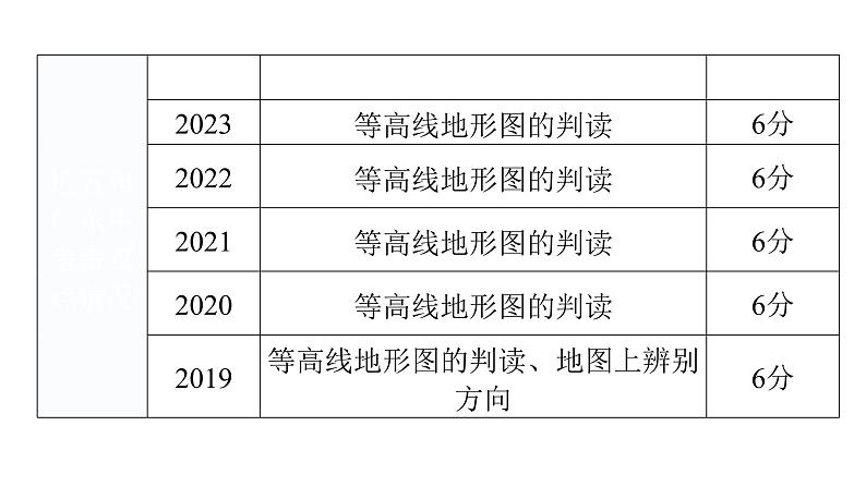 中考地理一轮复习专题三地图课件05