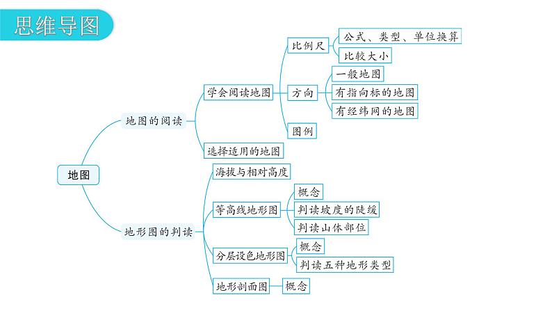 中考地理一轮复习专题三地图课件07