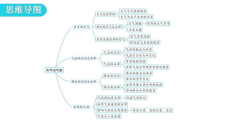 中考地理一轮复习专题五天气与气候课件第7页