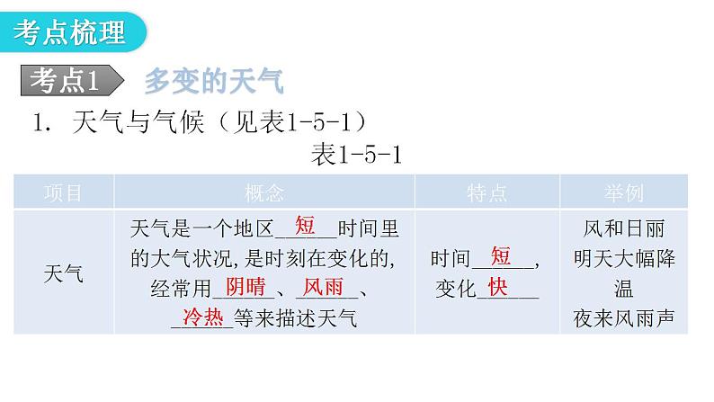 中考地理一轮复习专题五天气与气候课件第8页