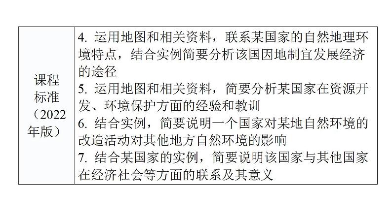 中考地理一轮复习专题一0西半球的国家极地地区课件第5页