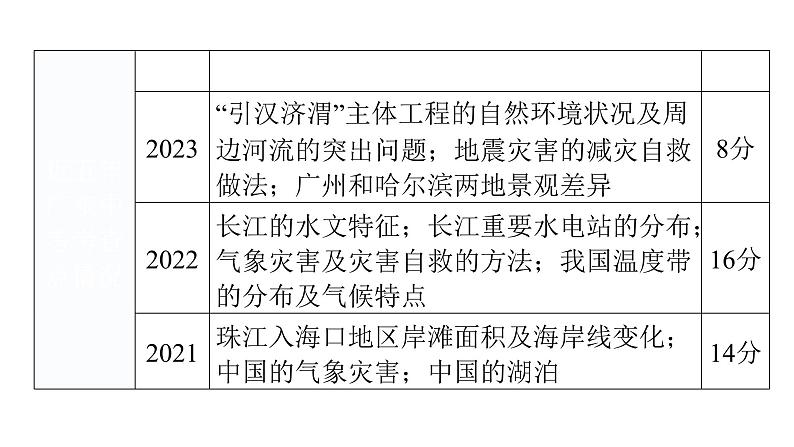 中考地理一轮复习专题一0二中国的自然环境课件第4页