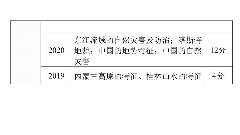 中考地理一轮复习专题一0二中国的自然环境课件第5页