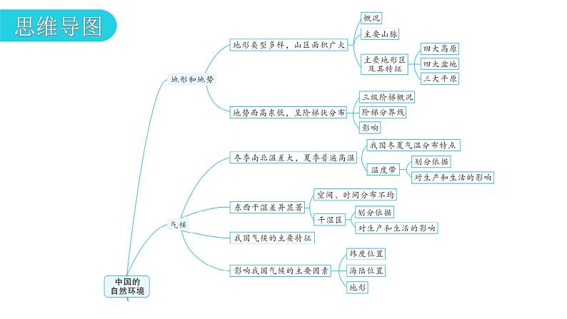 中考地理一轮复习专题一0二中国的自然环境课件第7页