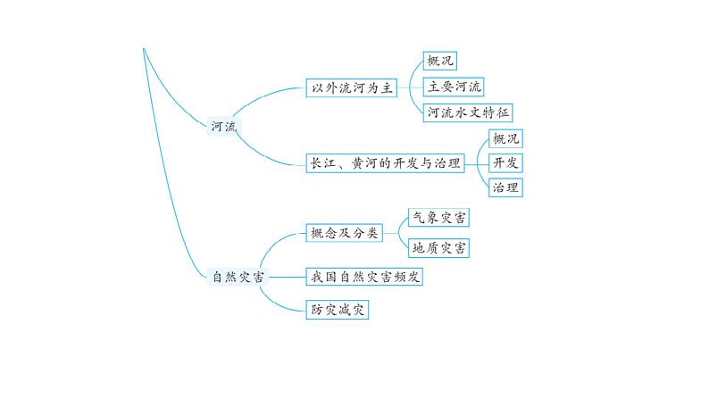 中考地理一轮复习专题一0二中国的自然环境课件第8页