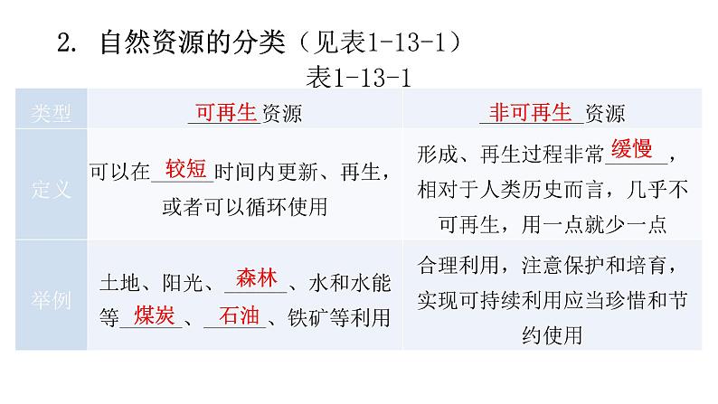 中考地理一轮复习专题一0三中国的自然资源课件第8页